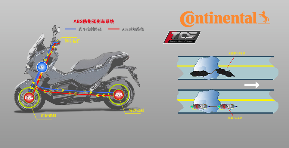 前后双通道德国大陆ABS+TCS双电控安全.jpg
